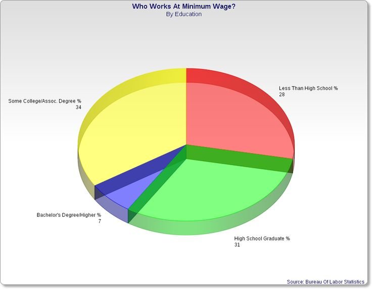 How to Get Out of Debt on Minimum Wage: A Realistic Plan That Actually Works